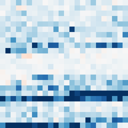 Symplectic > flux_grid