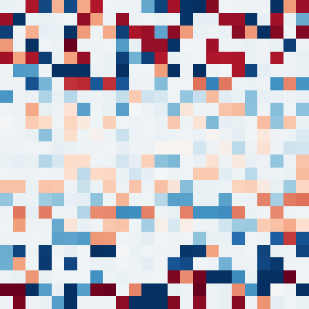 Symplectic > flux_grid