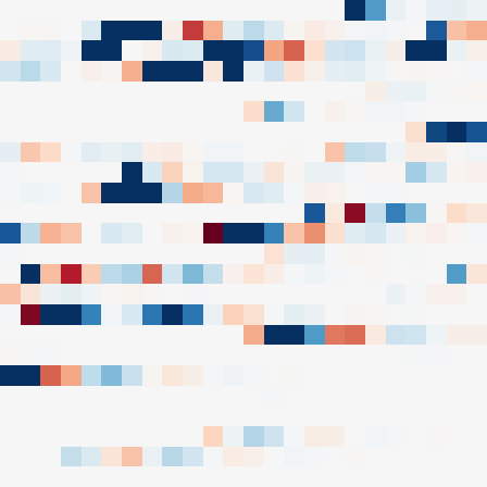 Symplectic > flux_grid