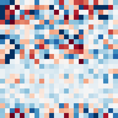 Symplectic > flux_grid