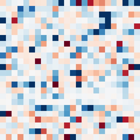 Symplectic > flux_grid