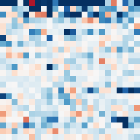 Symplectic > flux_grid
