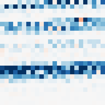 Symplectic > flux_grid