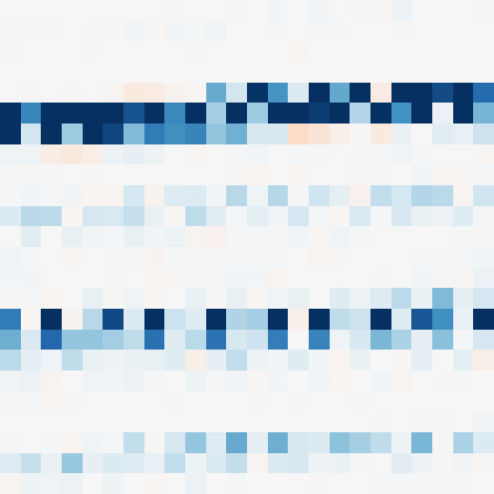 Symplectic > flux_grid