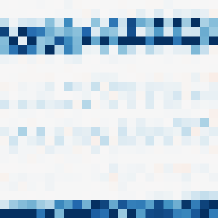 Symplectic > flux_grid