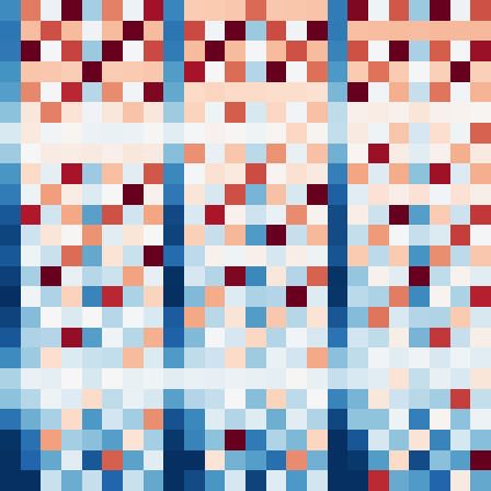 Symplectic > flux_grid