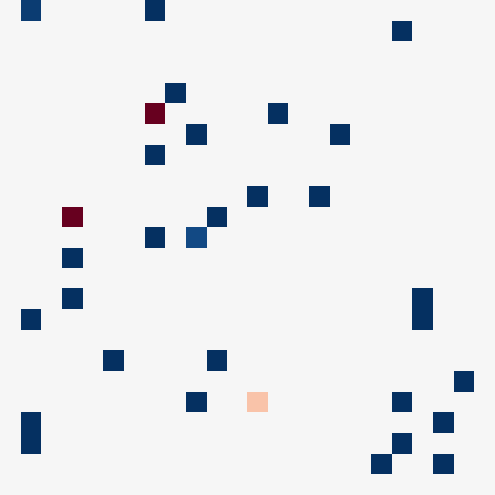Symplectic > flux_grid