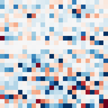 Symplectic > flux_grid