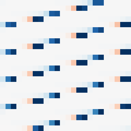 Symplectic > flux_grid