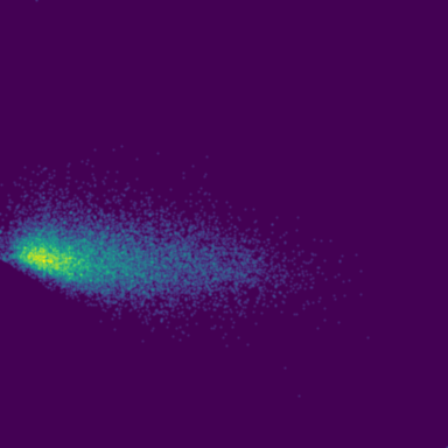 Symplectic > phase_space