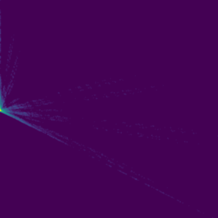 Symplectic > phase_space