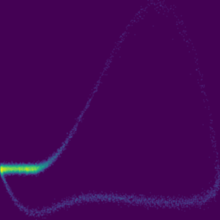 Symplectic > phase_space