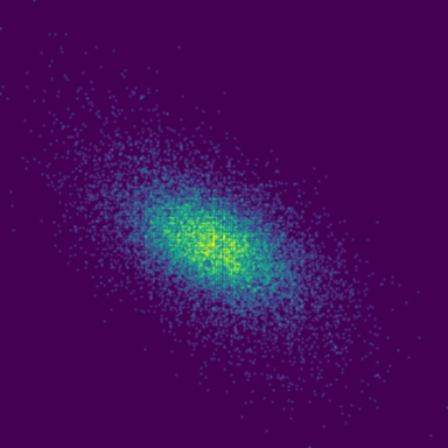 Symplectic > phase_space