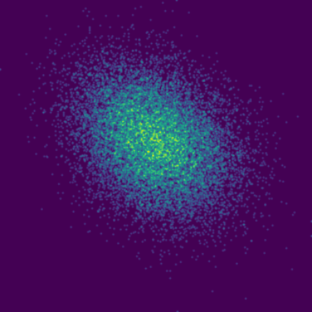 Symplectic > phase_space