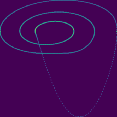 Symplectic > phase_space