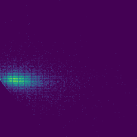 Symplectic > phase_space