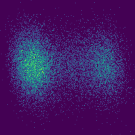 Symplectic > phase_space