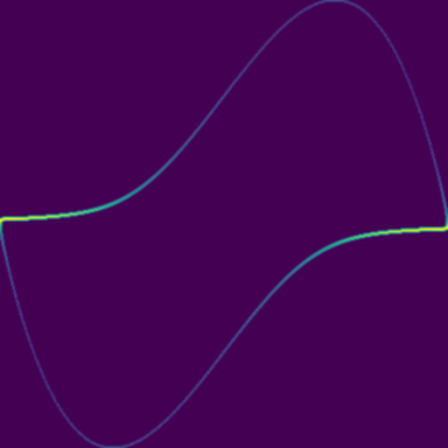 Symplectic > phase_space