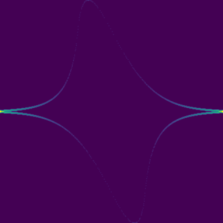 Symplectic > phase_space
