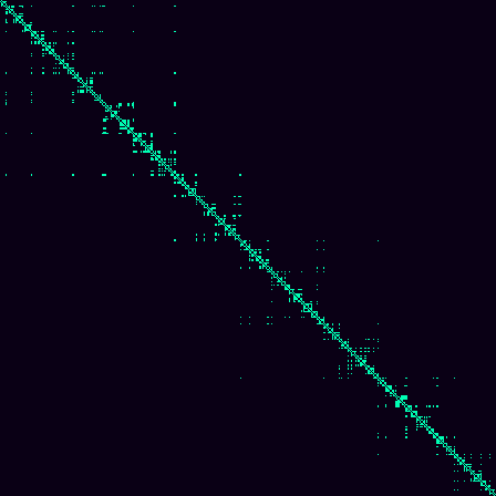 Visibility Graph > default