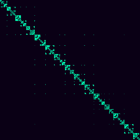 Visibility Graph > default