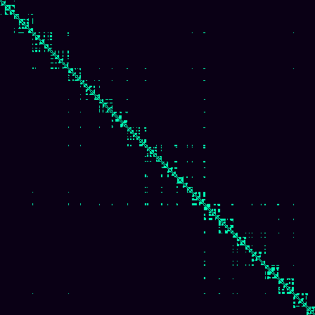 Visibility Graph > default