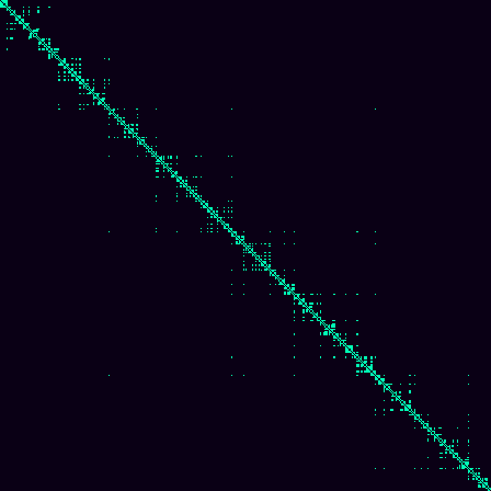 Visibility Graph > default