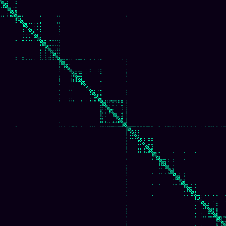 Visibility Graph > default