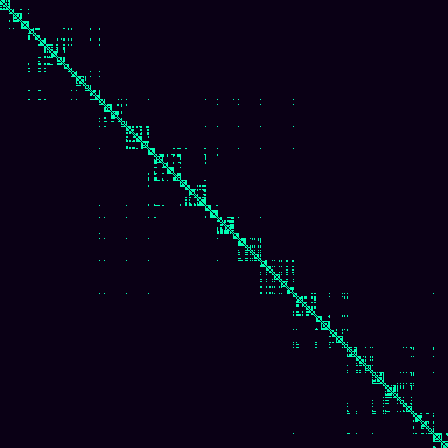 Visibility Graph > default