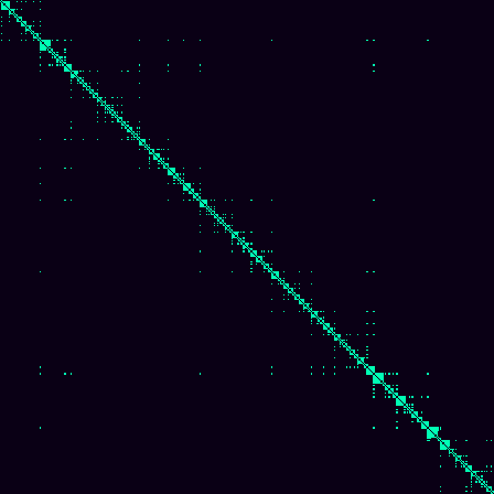 Visibility Graph > default