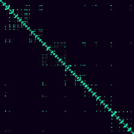 Visibility Graph > default