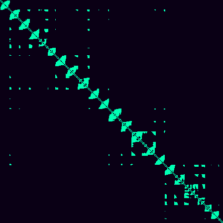 Visibility Graph > default