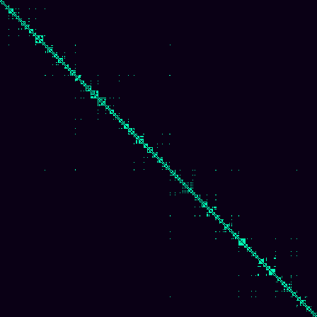 Visibility Graph > default