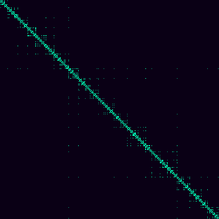 Visibility Graph > default