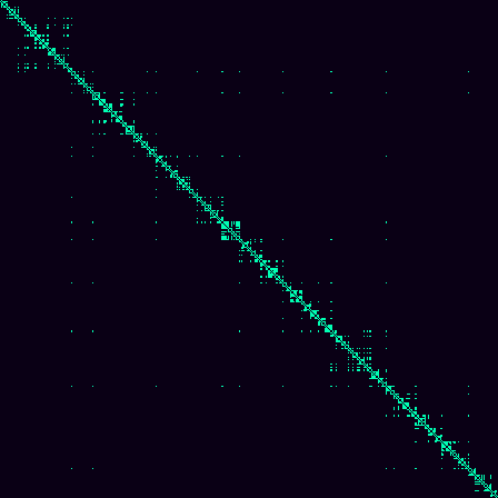 Visibility Graph > default