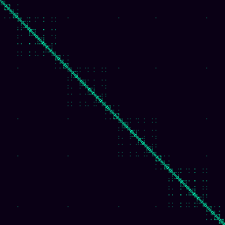 Visibility Graph > default