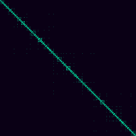 Visibility Graph > default