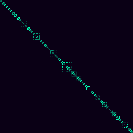 Visibility Graph > default