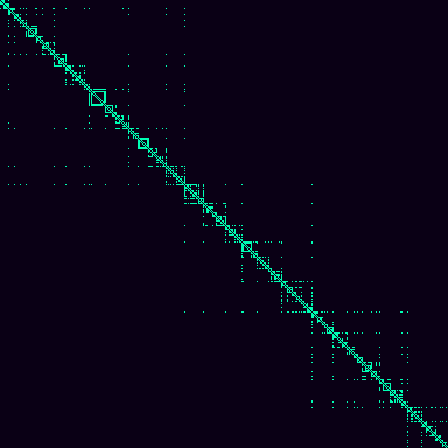 Visibility Graph > default