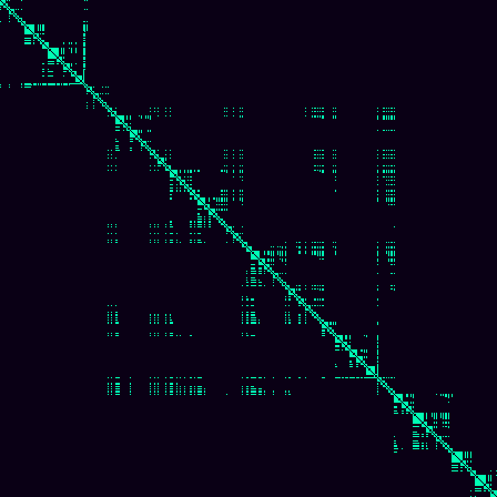 Visibility Graph > default