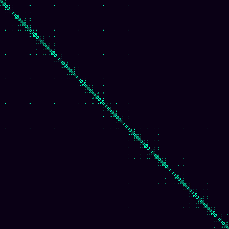 Visibility Graph > default