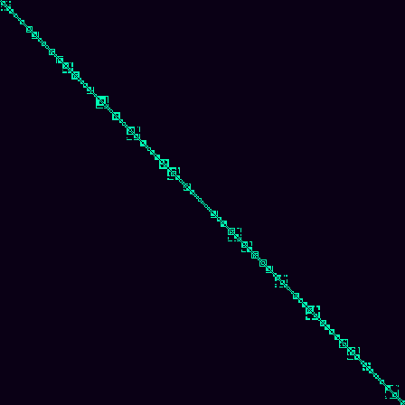 Visibility Graph > default