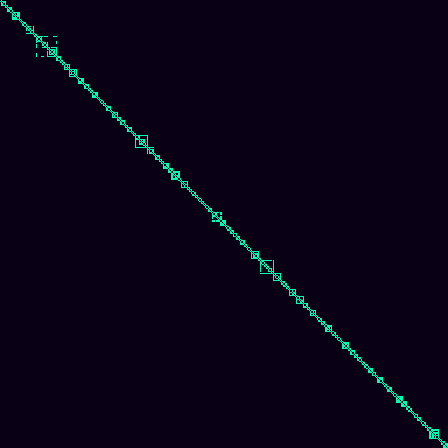 Visibility Graph > default