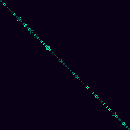 Visibility Graph > default