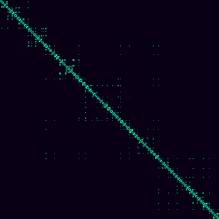 Visibility Graph > default
