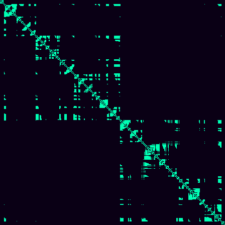Visibility Graph > default