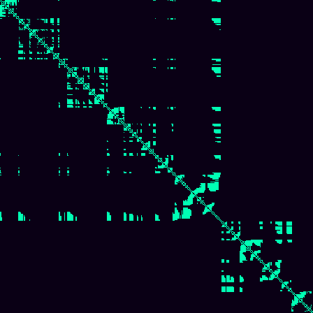 Visibility Graph > default