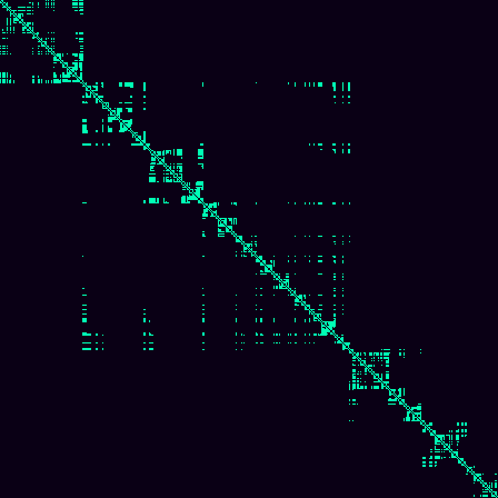 Visibility Graph > default