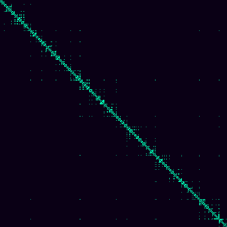 Visibility Graph > default