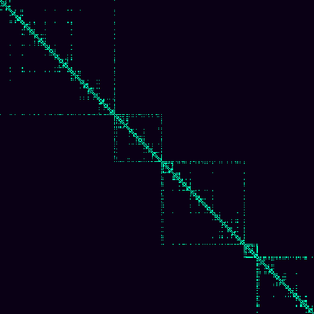 Visibility Graph > default